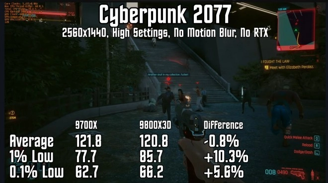 AMD Ryzen 7 9800X3D : Un premier test avant l'heure...