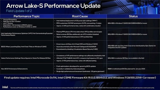 Intel d�taille les correctifs, les gains et le calendrier pour Arrow Lake-S