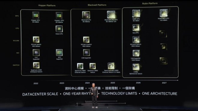 NVIDIA va acc�l�rer la sortie de ses GPU pour r�pondre au march� d'IA, Rubin d�s l'ann�e prochaine !!!