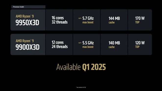 AMD annonce que les nouveaux processeurs Ryzen 9 9900X3D et 9950X3D offriront des performances Gaming similaires au 9800X3D