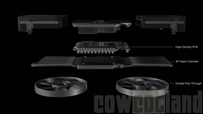 D�couvrons la RTX 5090 FE de NVIDIA en vue �clat�e !