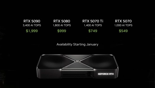 RTX 5080 et RTX 5090 : Les scalpers frappent encore, l�Europe en PLS !!!