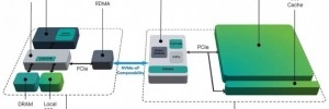 Disques durs m�caniques NVMe : l�alternative �conomique de Seagate pour le stockage IA haute capacit�.