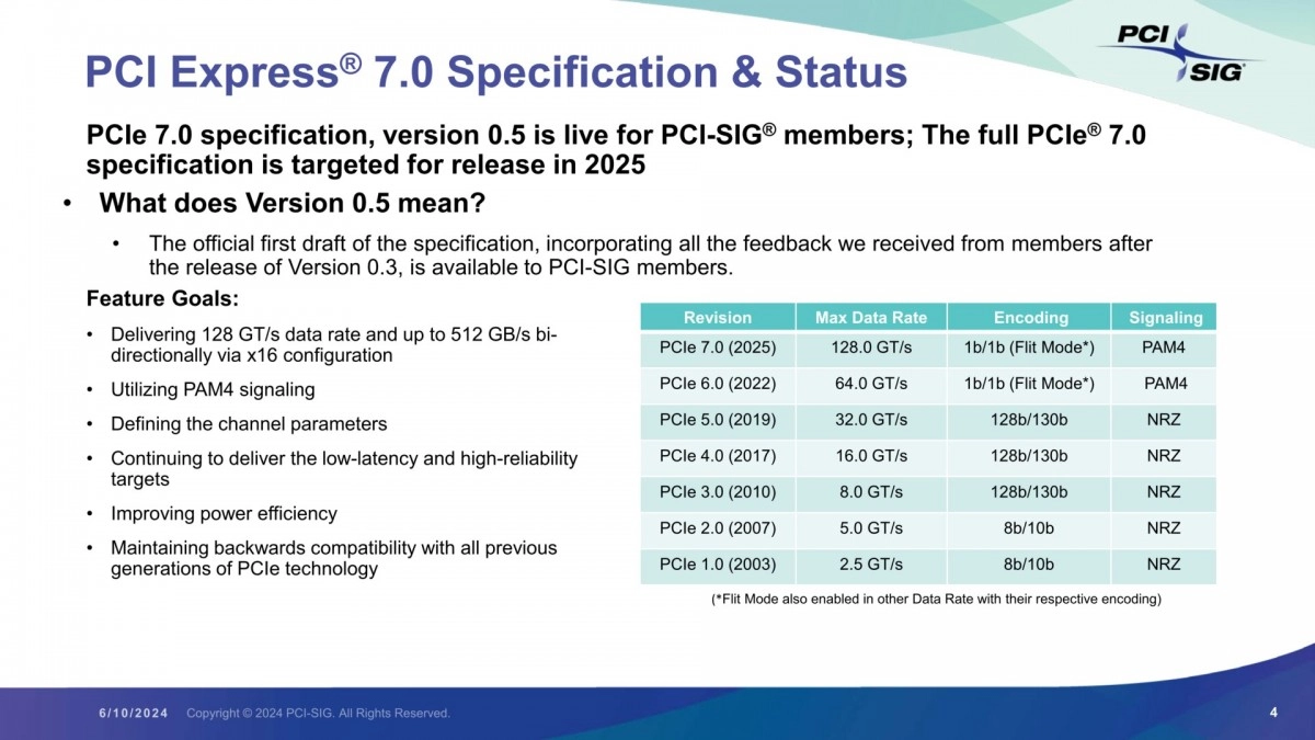 Les sp�cifications PCI-E 7.0 (presque) valid�es par PCI-SIG