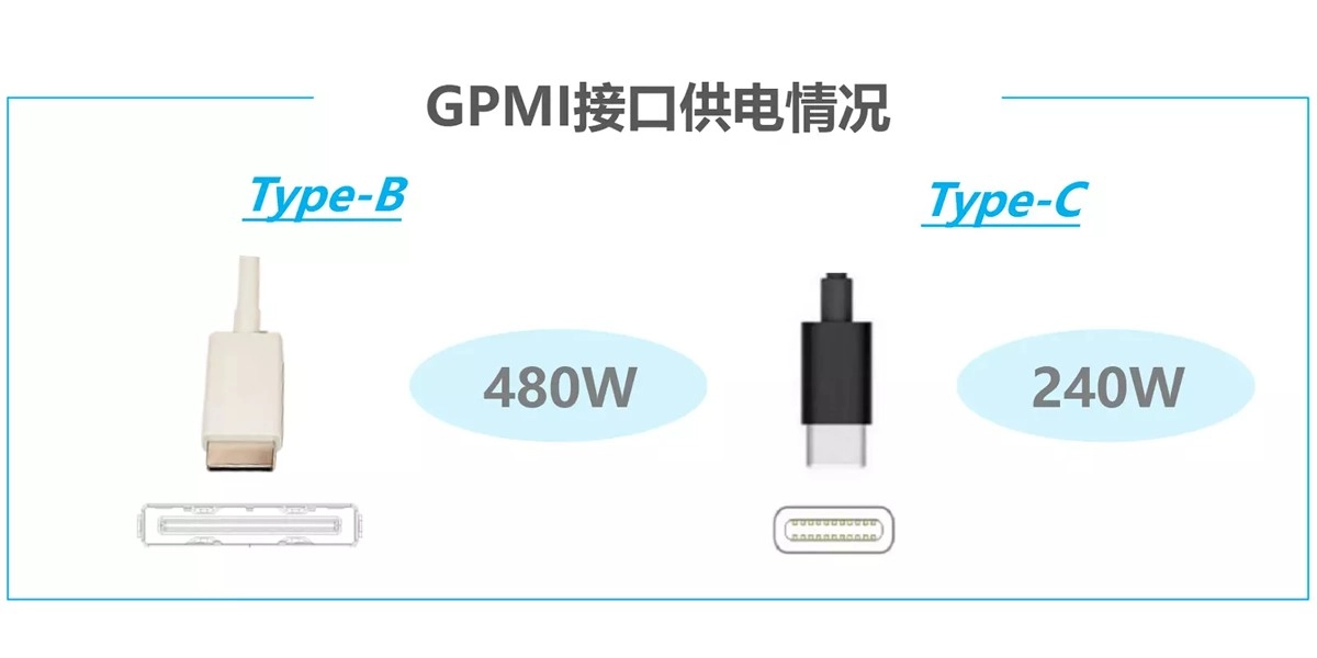 Nouveaux connecteurs GPMI, une bande passante monstrueuse assortie d'une gestion de l'alimentation