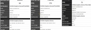 La future RTX 5060 Ti de NVIDIA se montrerait d�j� sous Furmark