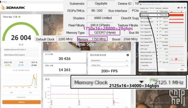 La m�moire GDDR7 SK-Hynix de certaines RTX 5000 monterait ais�ment en OC !