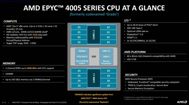 AMD lance les EPYC 4005 : des processeurs serveurs AM5 taill�s pour les pros... sur carte m�re grand public !