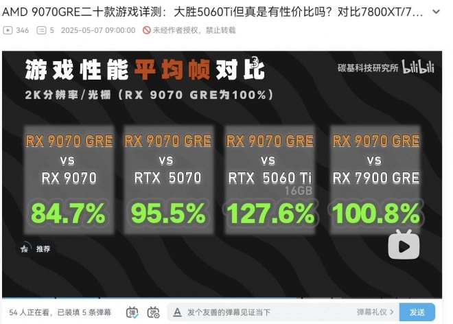 Radeon RX 9070 GRE : Au m�me niveau que la RX 7900 GRE