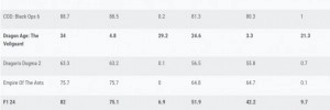 NVIDIA GeForce RTX 5060 Ti 8 Go : attention aux performances sur PCIe 4.0
