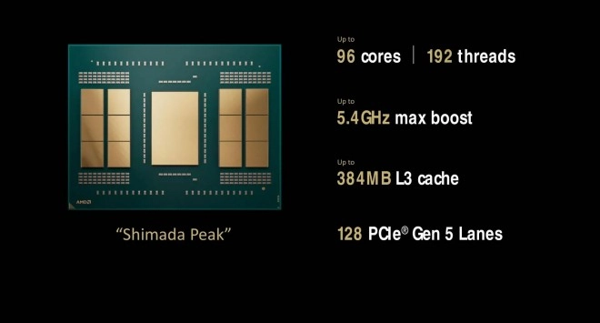 AMD officialise les Threadripper PRO 9000 et les Radeon AI PRO 9000 : Zen 5, jusqu�� 96 cores, IA et stations de travail en ligne de mire