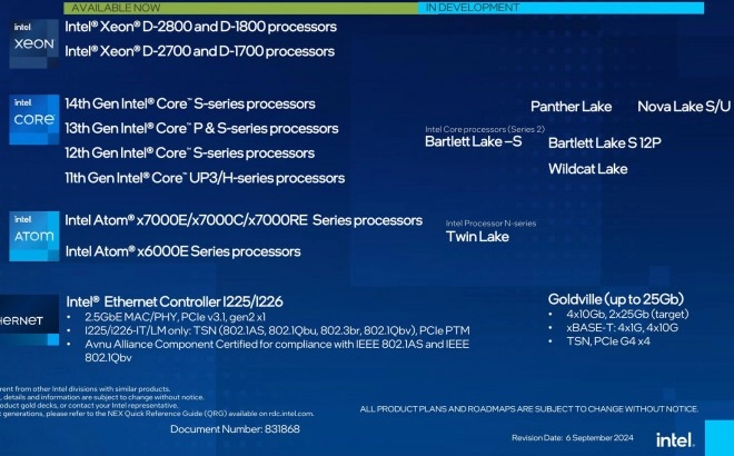 Intel confirme les processeurs Nova Lake-S/U et Bartlett Lake-S