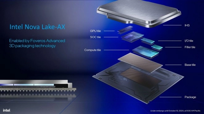 Intel Nova Lake-AX : un SoC avec un CPU 28 cores et un iGPU Xe3 surdimensionn� ?