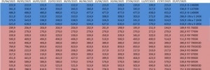 Les prix des processeurs AMD et Intel semaine 30-2025 : OK, ok.