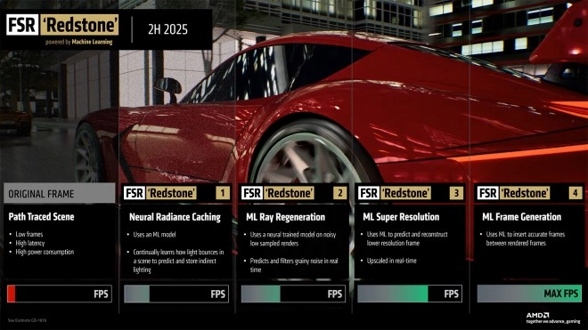 AMD annonce le FSR 3.1.4 et un plugin pour le moteur graphique Unreal Engine 5.6