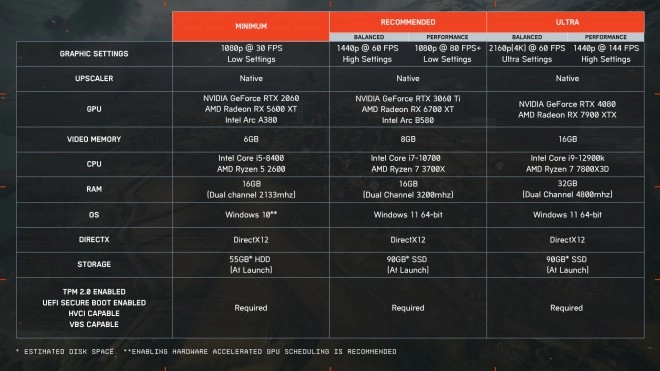 EA nous livre les configurations recommand�es d�taill�es pour son futur hit Battlefield 6