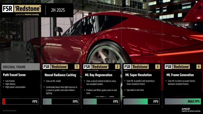 AMD FSR Redstone : la techno de rendu neuronal ne sera pas r�serv�e aux Radeon