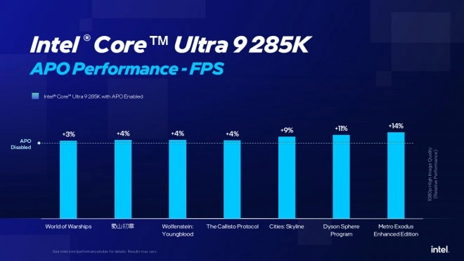 Plus de performances pour les CPU Arrow Lake gr�ce � de nouvelles optimisations APO