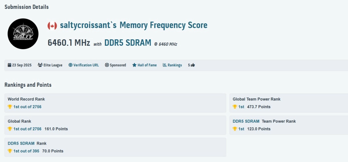 D�sormais plus de 13000 MT/s pour la DDR5 en overclocking extr�me ?