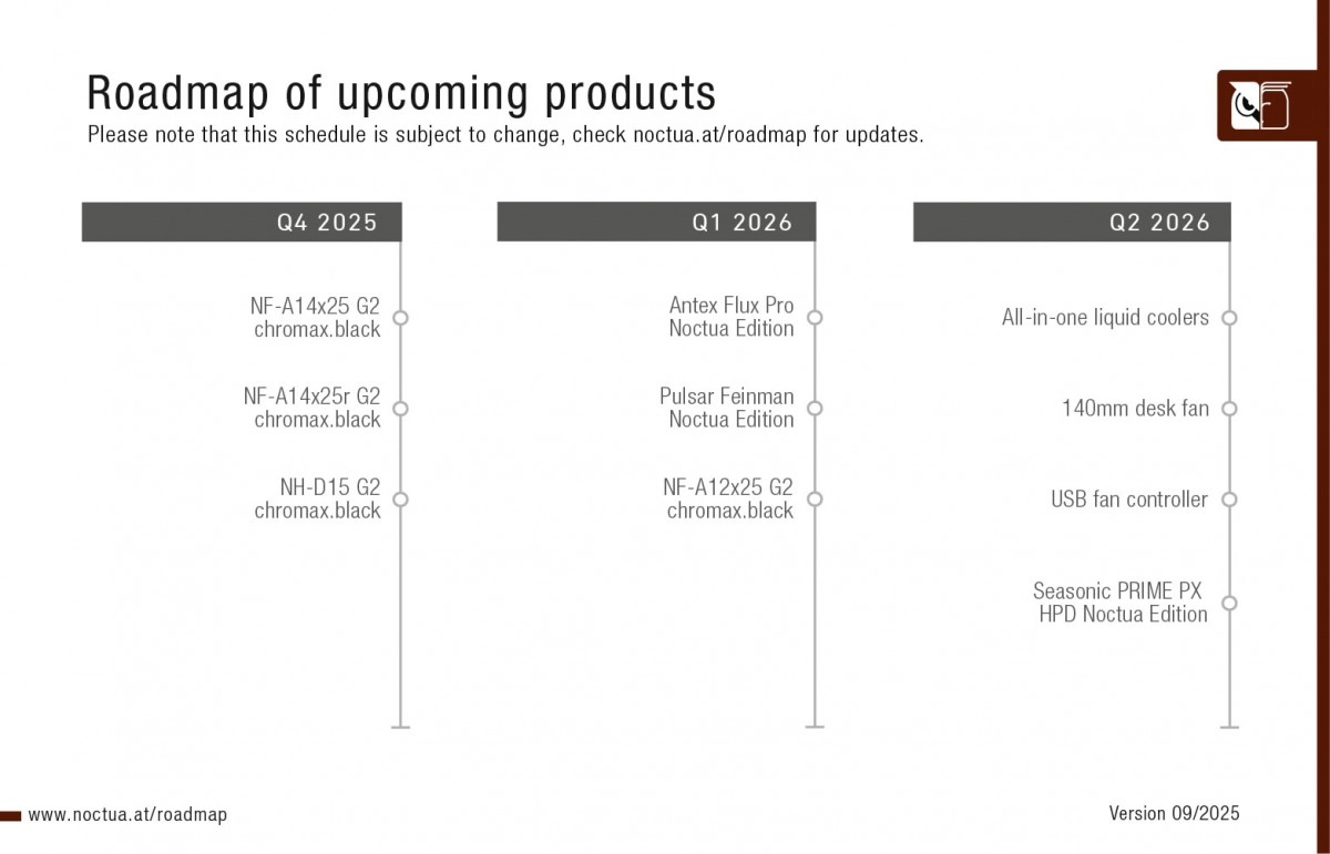La roadmap Noctua mise � jour, de belles choses arrivent !