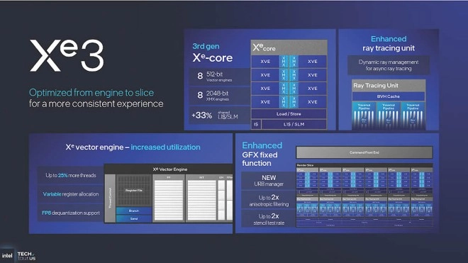 Intel mise sur le gaming plus efficace avec Panther Lake et Xe3
