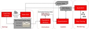 AMD parle de sa technologie DGF : plus de d�tails visuels et un impact moindre sur les performances