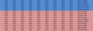 Les prix des CPU AMD et Intel semaine 43-2025 : pas mal de hausses chez les rouges