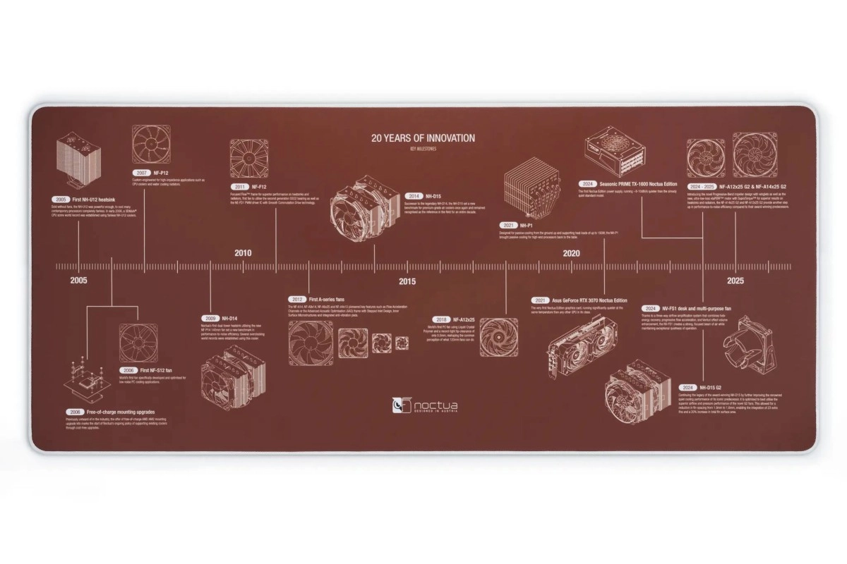 Noctua f�te ses vingts ans avec un tapis NP-DM3 qui claque