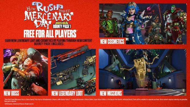 2K offre un DLC pour son jeu Borderlands 4, afin de calmer les esprits !