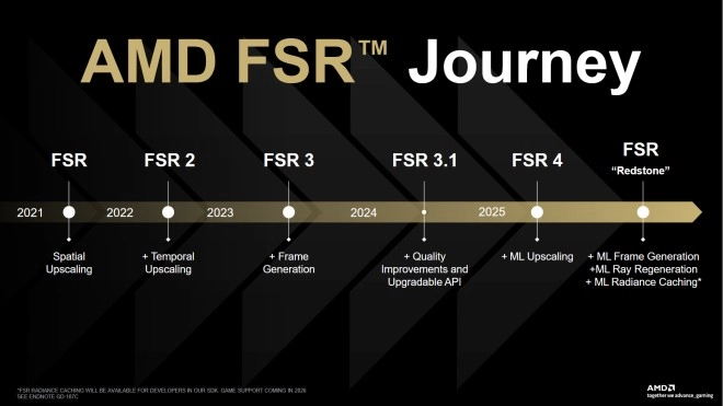 AMD FSR Redstone est parmi nous !