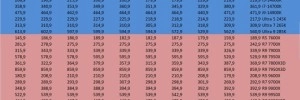 Les prix des CPU AMD et Intel semaine 49-2025 : quelques bons prix