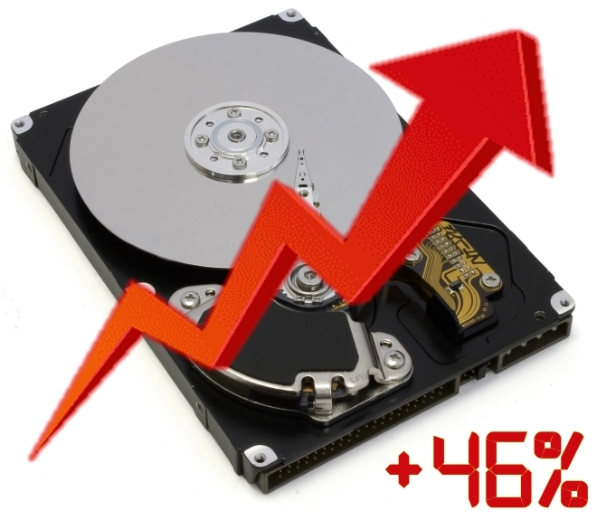 Flutte de zut, les prix des HDD explosent �galement : +46 % en moyenne en quatre mois