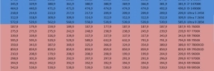 Les prix des processeurs AMD et Intel semaine 03/2026 : Jusque l�, tout va bien