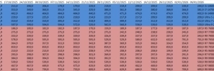 Les prix des CPU AMD et Intel semaine 02/2026 : La 14 �me Gen toujours � la hausse