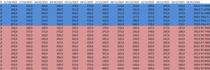 Les prix des CPU AMD et Intel semaine 01-2026 : une premi�re semaine bien calme
