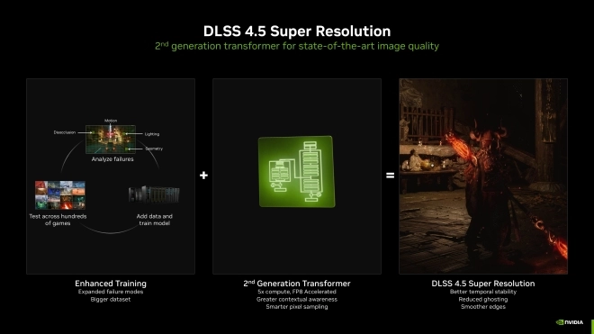 NVIDIA publie les drivers GeForce Game Ready 591.74 WHQL