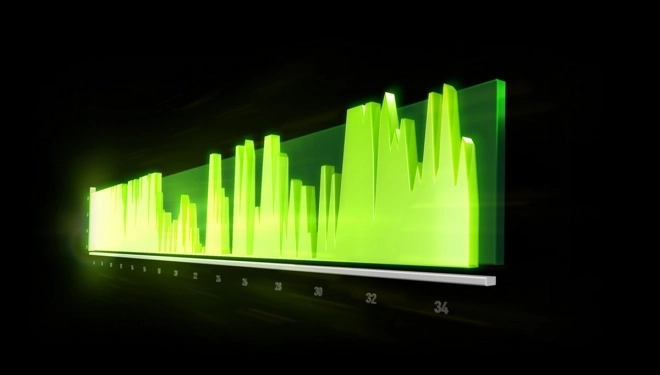 Le logiciel FrameView de NVIDIA se met � jour