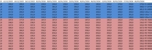 Les prix des processeurs semaine 10-2026 : Intel remonte, AMD reste globalement sage