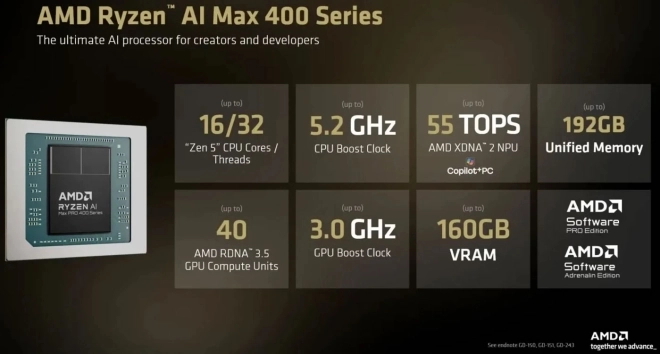 AMD lance les Ryzen AI Max 400 : Strix Halo passe � 192 Go de m�moire