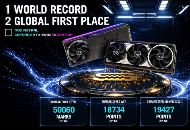 Une ASUS ROG Astral RTX 5090 flash�e � 3,7 Ghz s'offre trois records du monde !