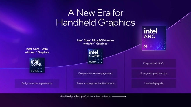 Intel d�gaine ses puces Arc S�rie G pour l'univers du gaming mobile !