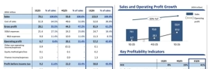 Samsung, WD et SanDisk : des r�sultats en hausse� mais une tension qui ne fait que commencer