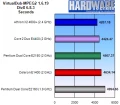 Quel est le meilleur CPU  moins de 70 dollars ?