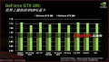 GTX 285, 10% plus rapide que la GTX 280 ?