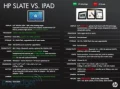 Un iPad ou un HP Slate?