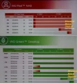 Western Digital : des HDD Green et Red de 5 To fin 2013