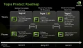 Le Nvidia Tegra 4i 4G/LTE bientt disponible ?