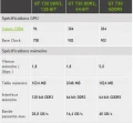 Nvidia lance ses nouvelles cartes graphiques GT 730