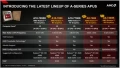 AMD lance ses APU Kaveri en 45 watts