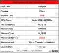 AMD proposera la R9 380X le 15 novembre